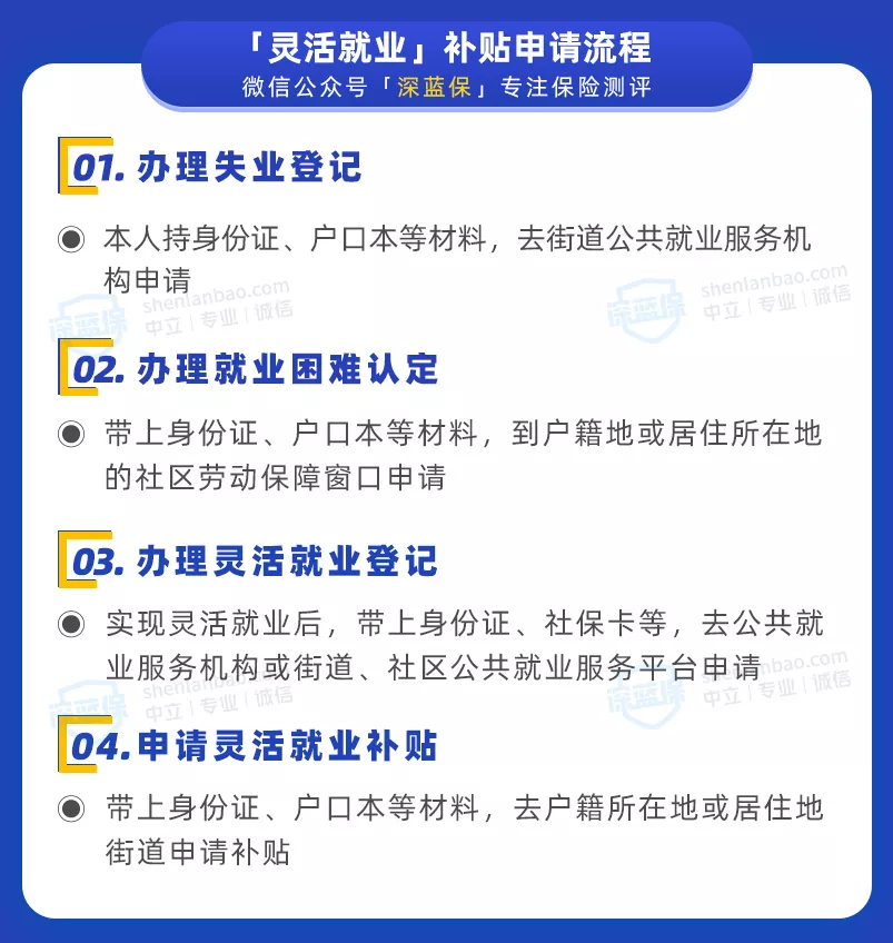 沒有工作單位，這樣交社?？梢允∠率畮兹f！還能領更多的養(yǎng)老金