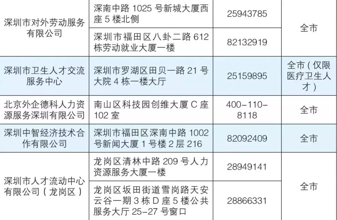 粵港澳時(shí)代！深圳宣布人才引進(jìn)新政，秒批，全程網(wǎng)上辦（附流程）