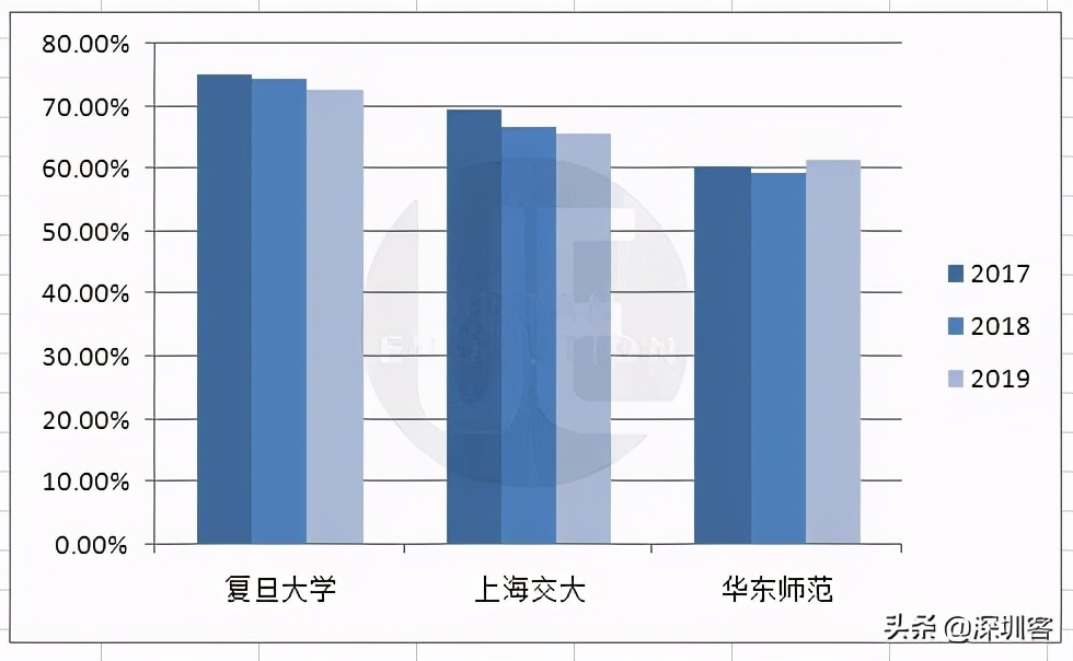 深圳戶口為什么沒有北京上海的“香”？