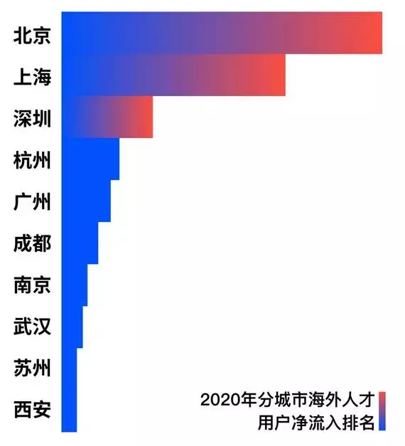 2021年留學(xué)生落戶政策匯總