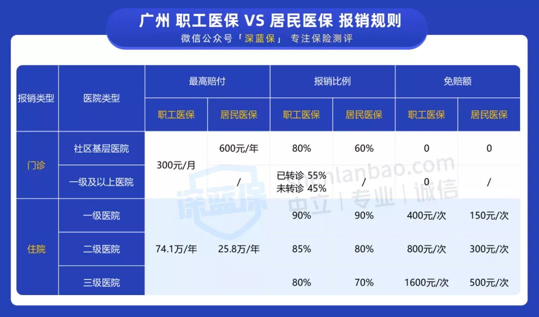 沒有工作單位也沒有社保，未來靠啥養(yǎng)老？最全個人交社保攻略來了