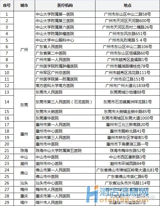 深圳社保知識(shí)大全，在深圳工作必看！