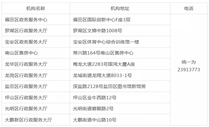 2019深圳公租房新規(guī)發(fā)布 2019公租房申請(qǐng)全攻略及注意事項(xiàng)請(qǐng)悉知