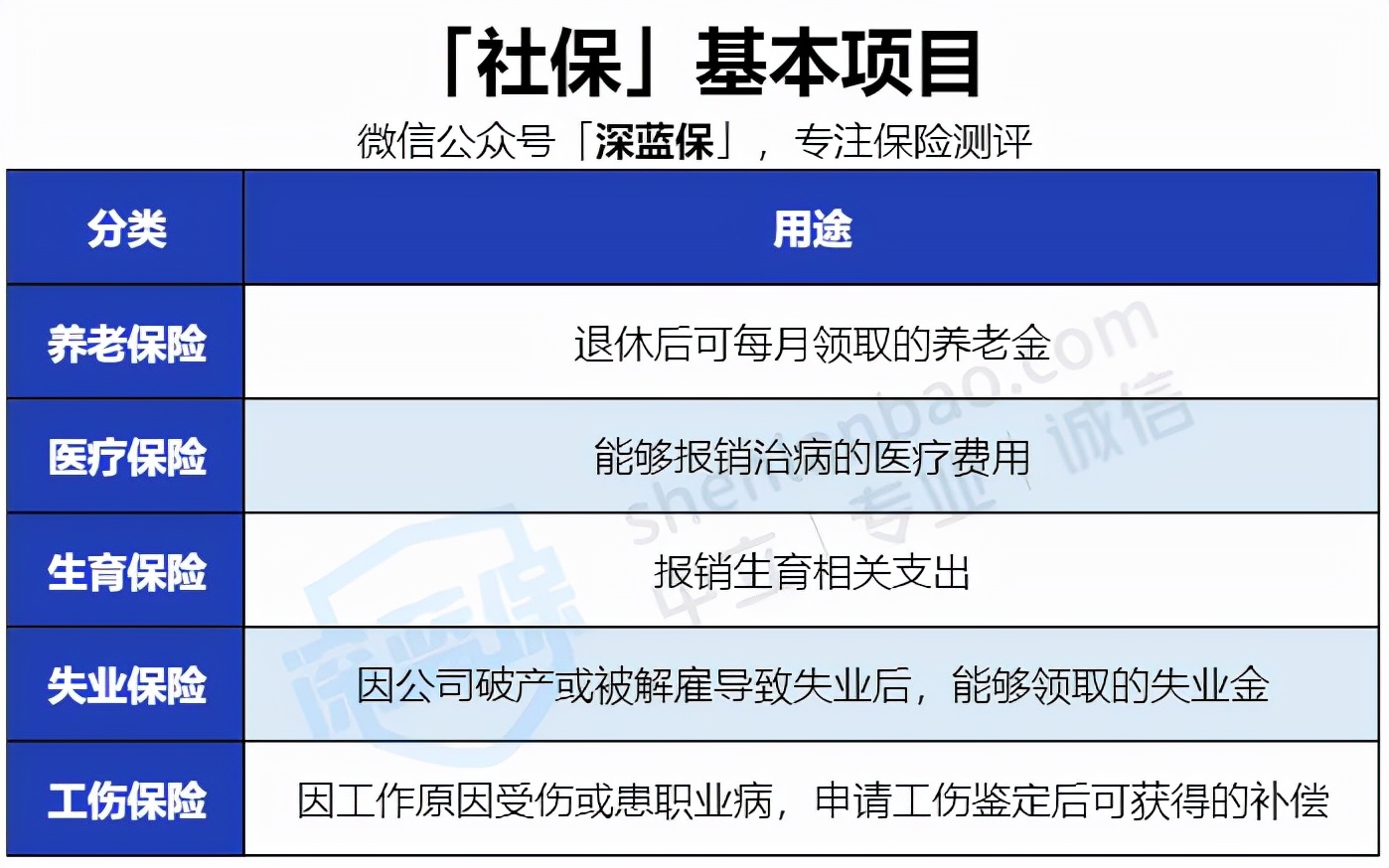 沒有工作單位也沒有社保，未來靠啥養(yǎng)老？最全個人交社保攻略來了