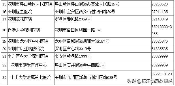 不花錢(qián)就能辦理入深戶(hù)的簡(jiǎn)易攻略，取走不謝