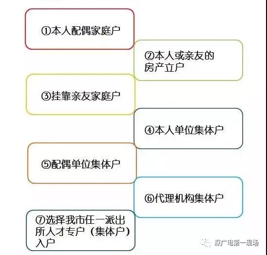 重磅！高校應(yīng)屆生落戶深圳可“秒批”！零費用、零排隊！