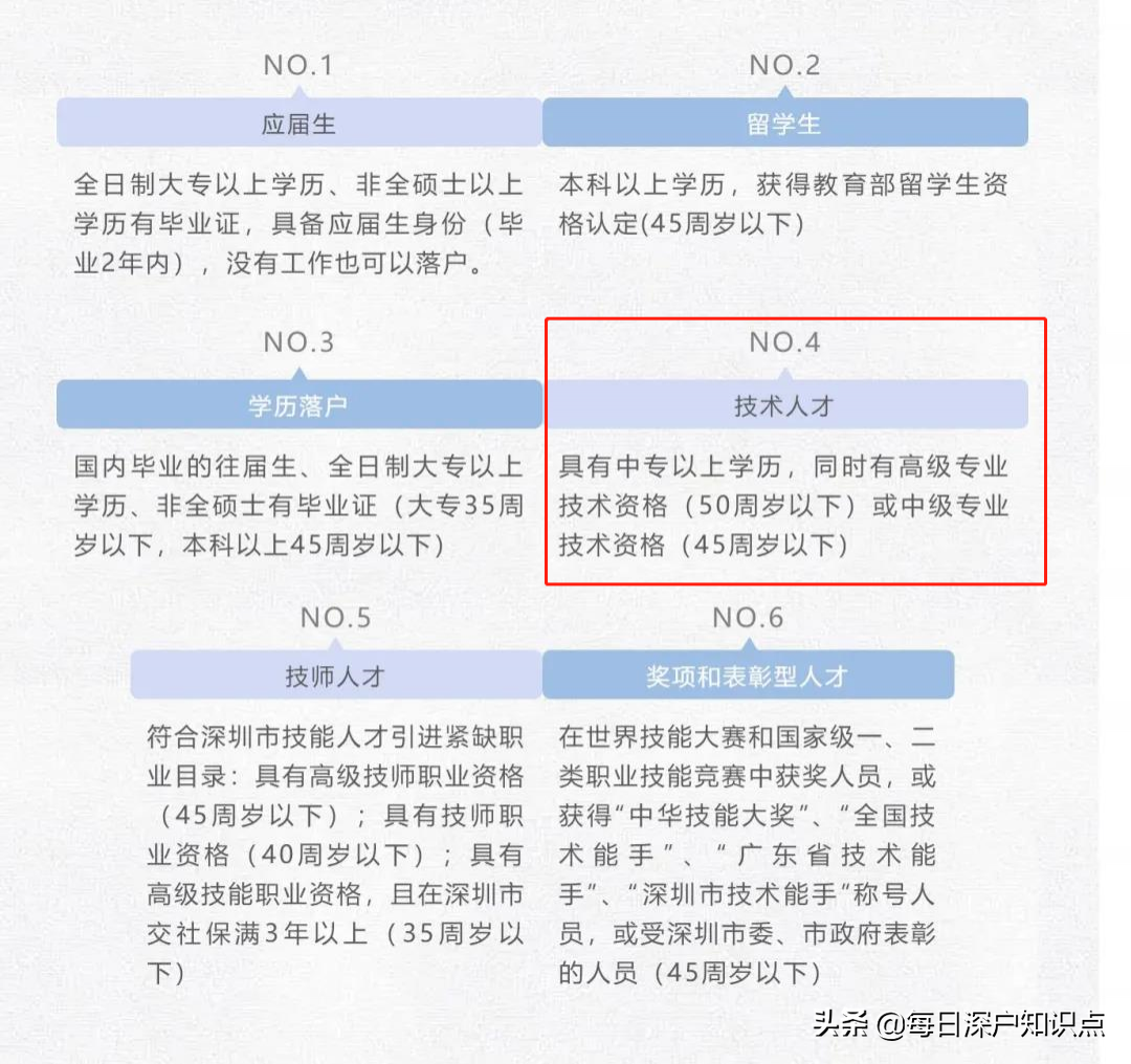 深圳入戶“撿漏”，符合這六類條件可以快速落戶，最快秒批14天