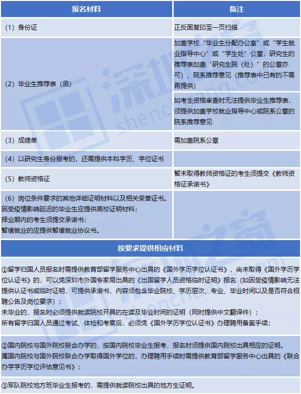 全部入編、不限戶籍！非畢業(yè)生也可報名！深圳一大批教師崗位招人