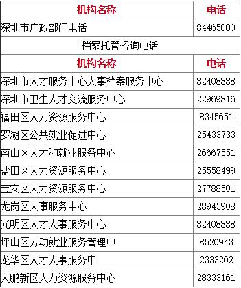 入深戶其實并不難，積分入戶超全攻略來了，最快15天辦完