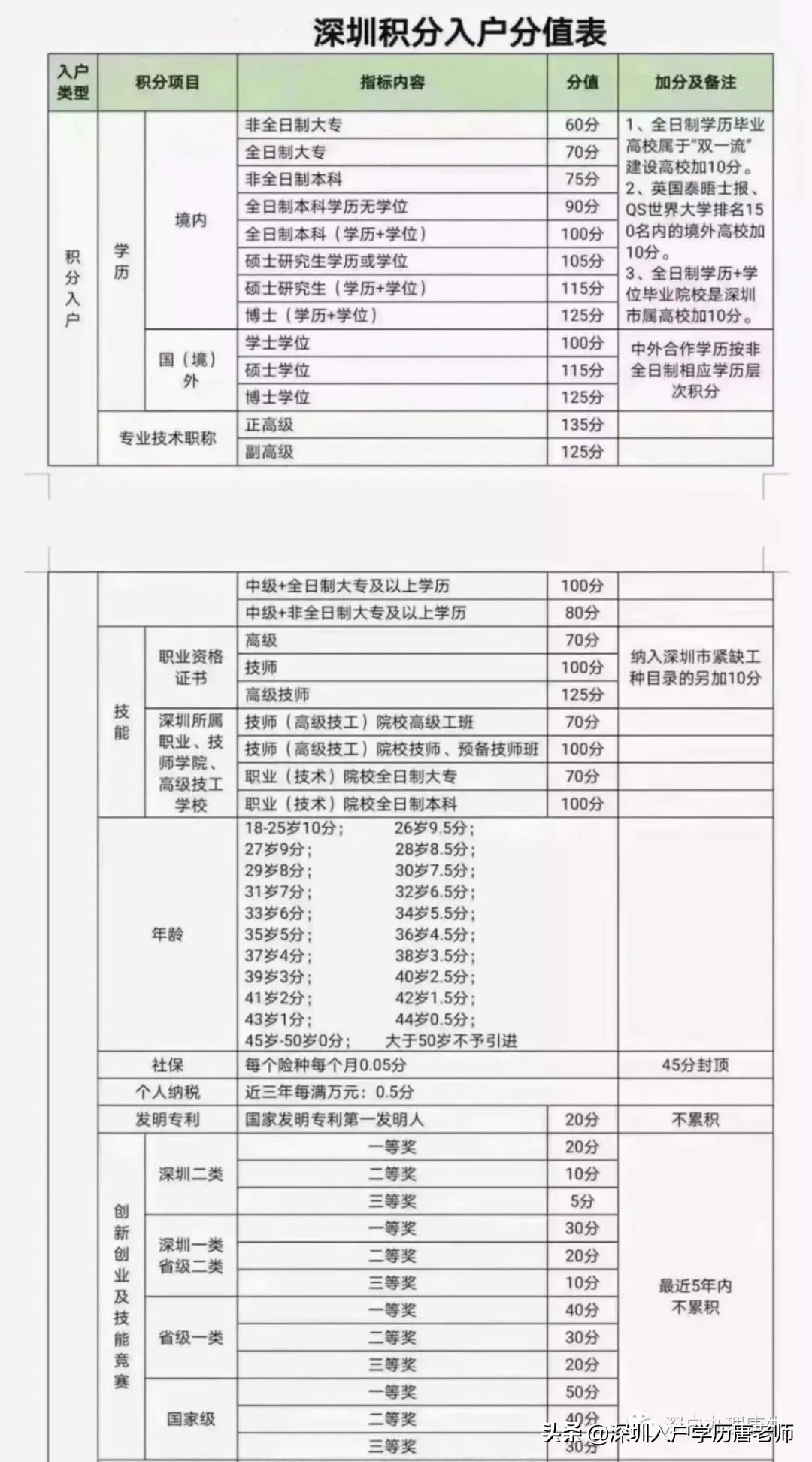 深圳戶口以后會越來越難入嗎？