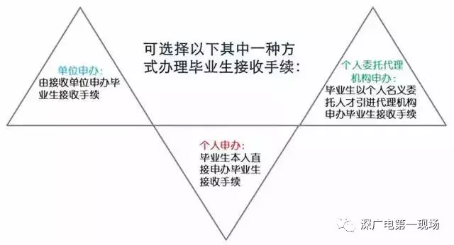 重磅！高校應(yīng)屆生落戶深圳可“秒批”！零費用、零排隊！