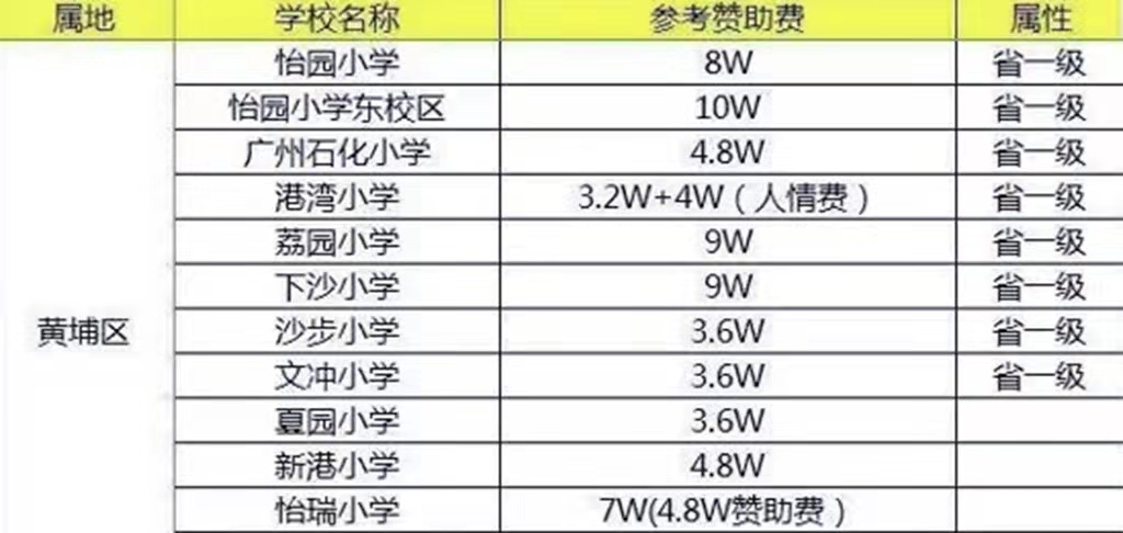 為什么一定要在廣州落戶？有什么樣的福利？今天就來討論一下吧