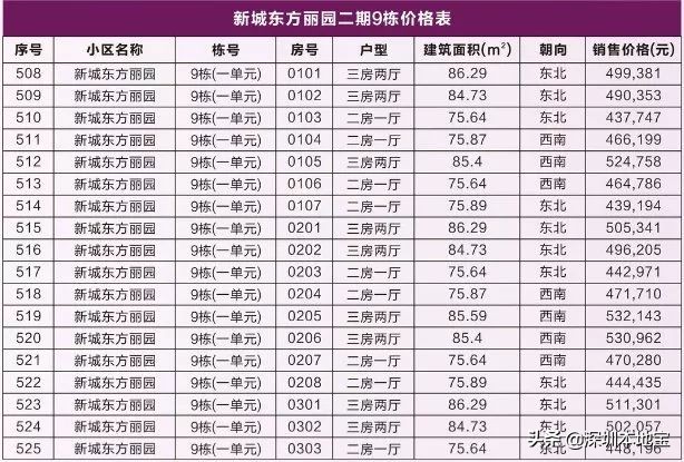 深圳公租房多少錢一個月？安居房多少錢一平？