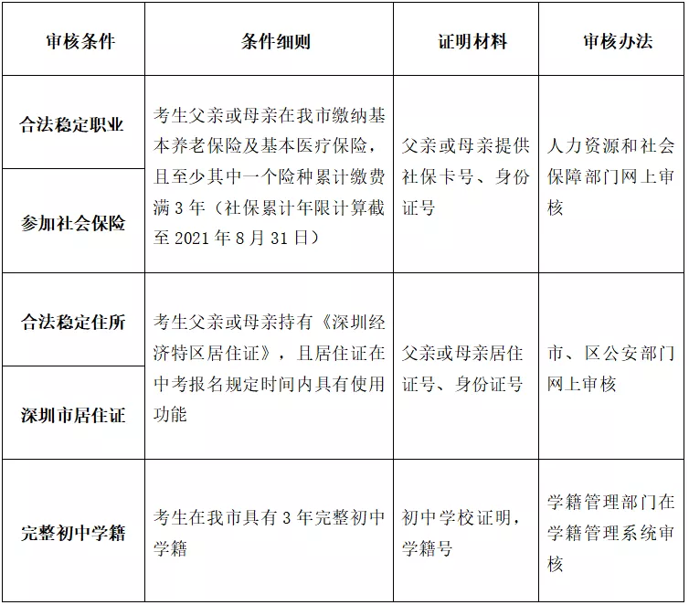 2022年深圳入戶這么難，為啥那么多人想落戶深圳？