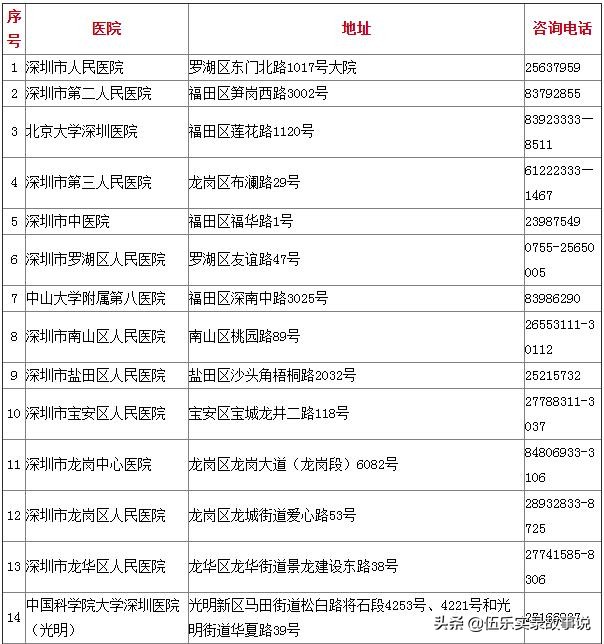 一份替我省了2000元的簡易入深戶攻略，取走不謝