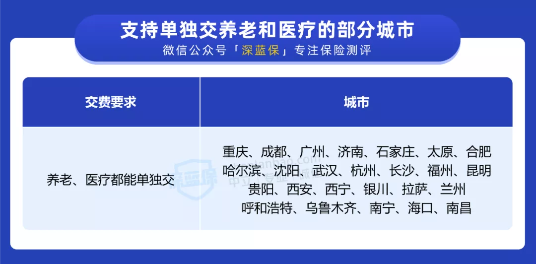 沒有工作單位，這樣交社保可以省下十幾萬！還能領更多的養(yǎng)老金