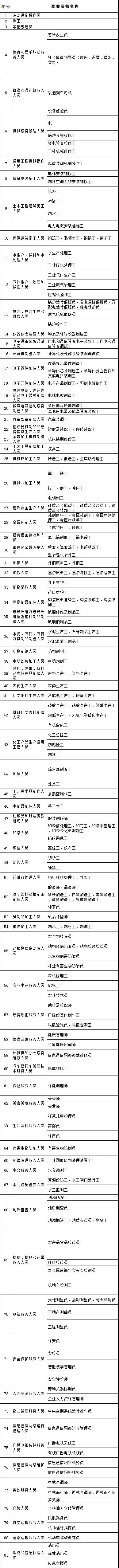 重磅！深圳新版積分入戶政策將實施，這些證加分