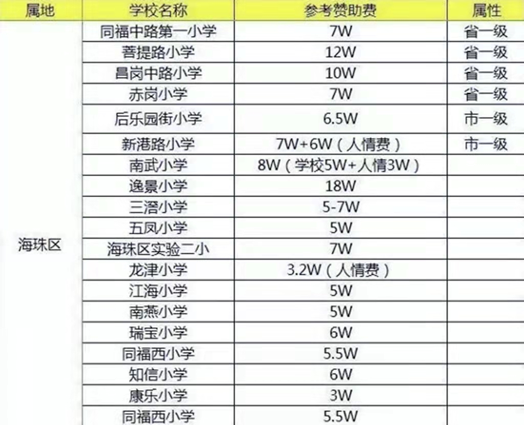 為什么一定要在廣州落戶？有什么樣的福利？今天就來討論一下吧