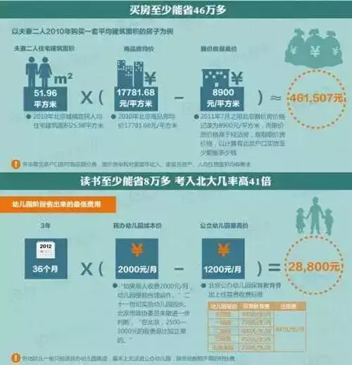 北上廣深戶口價值對比：京戶最難得，廣戶最有潛力！