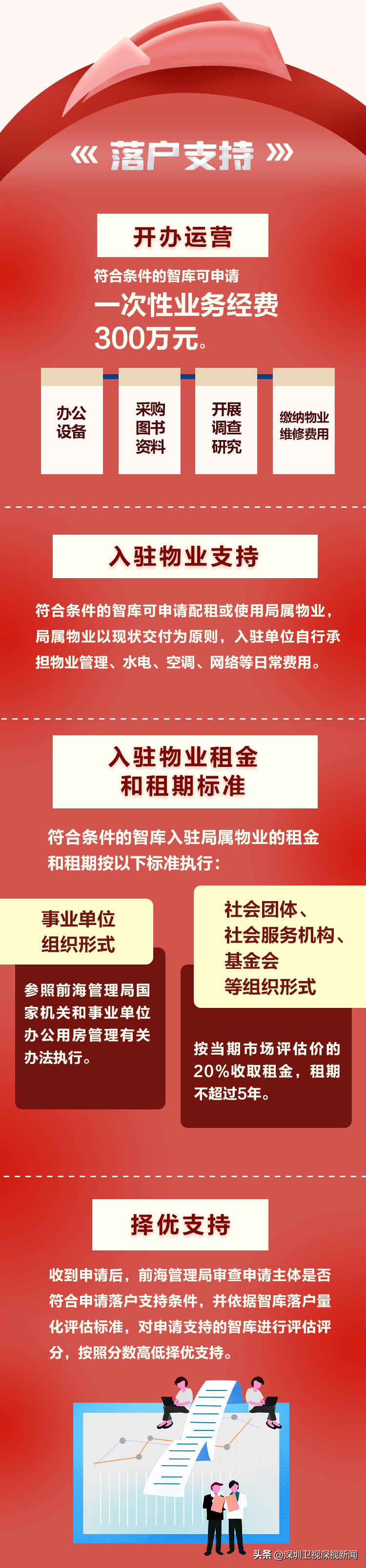 支持智庫發(fā)展！前海最新發(fā)布28條舉措，涵蓋落戶集聚、招才引智...