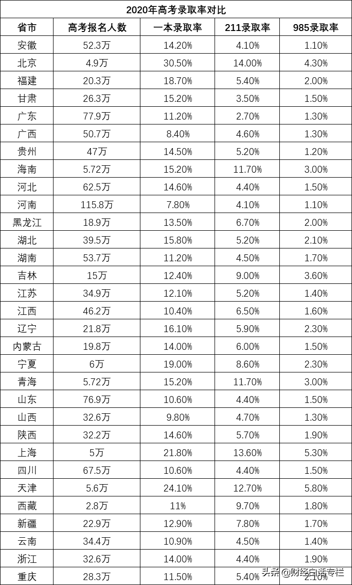 7個(gè)中心城市零門檻搶人！年輕人該不該落戶？落戶哪里更好？