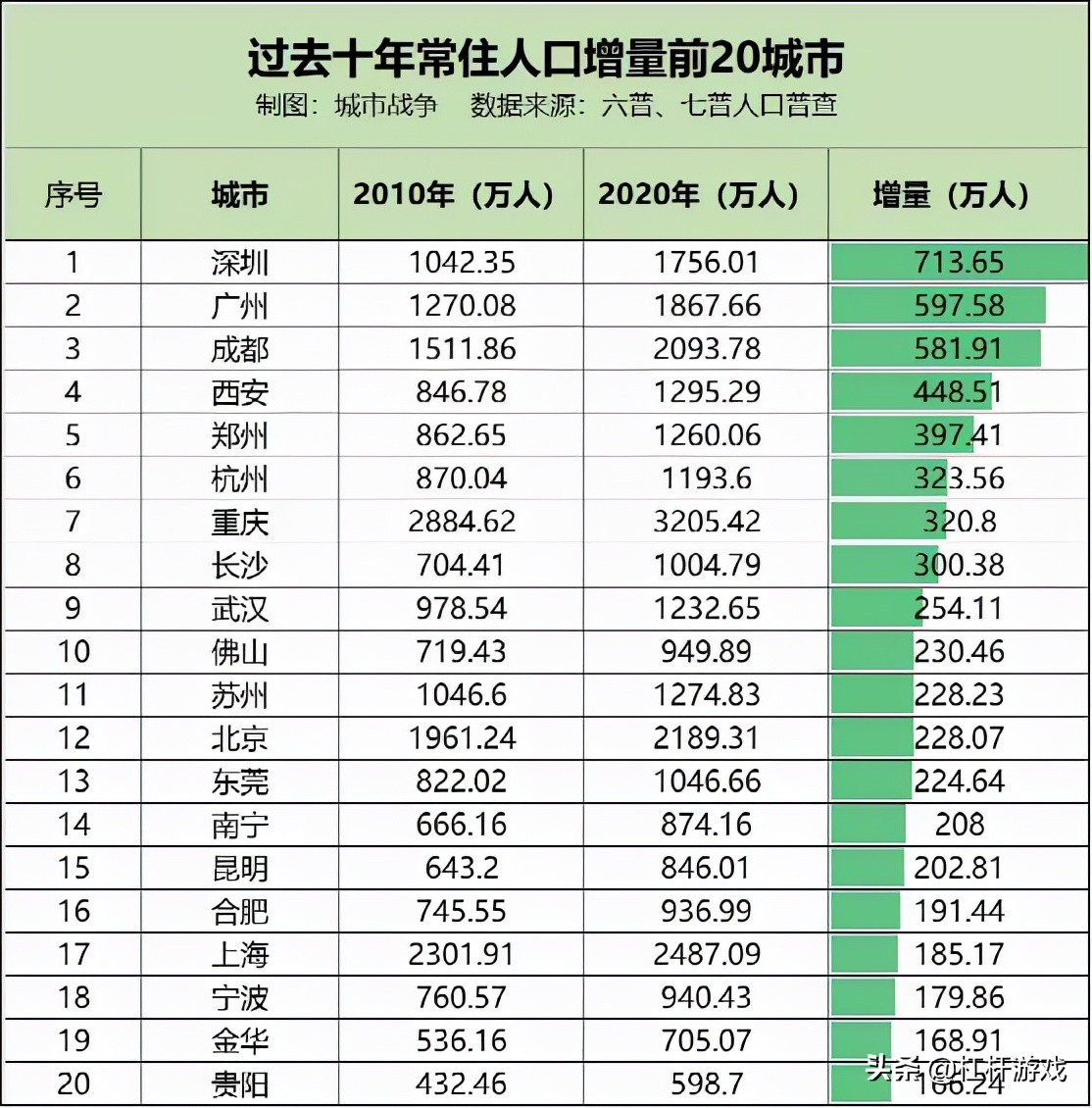 收緊落戶！杭州、深圳的動作意味著什么？