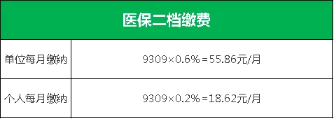 最新版圖解來了！社保每月交多少，我們幫你全算好