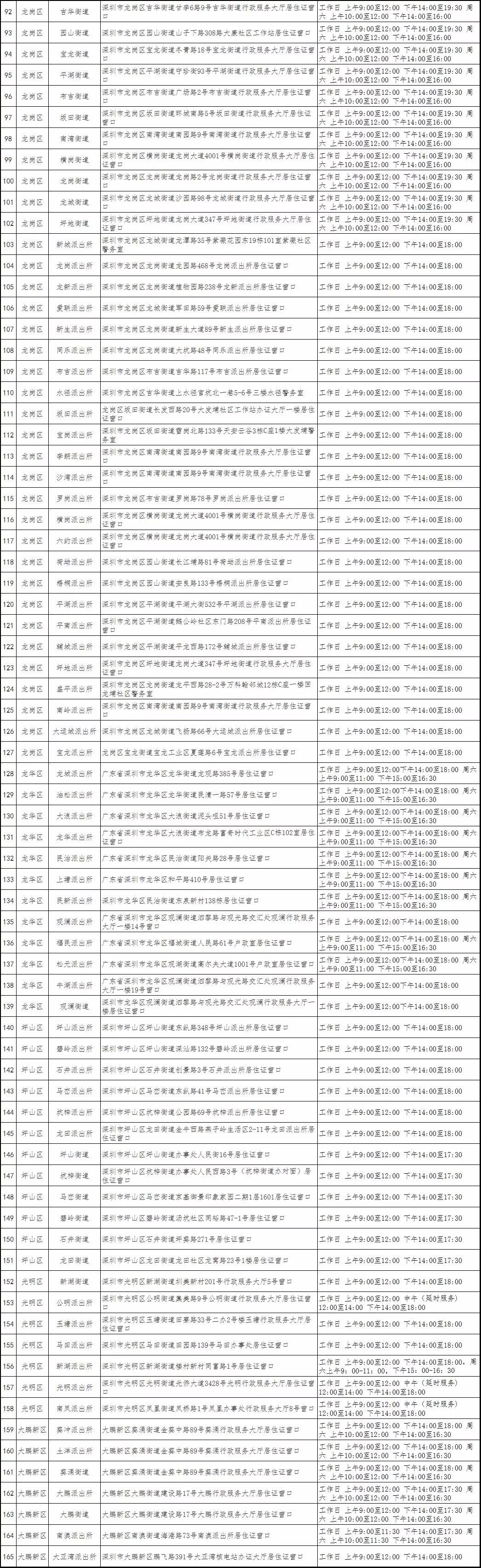 2020年外來客辦理深圳居住證全攻略？這幾類人直接可辦理