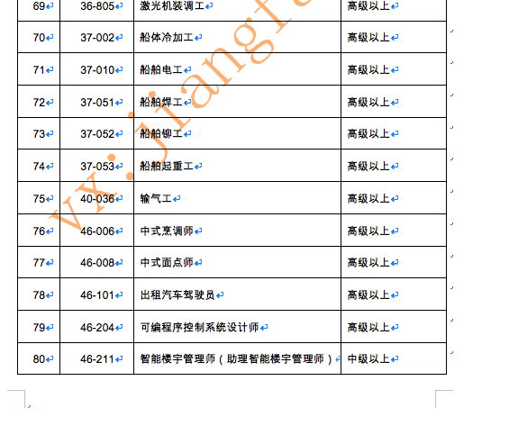 資格證書可以直接積分入深戶，看一看到底哪些證書可以入深戶？