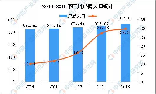 2019廣深上演“搶人”大戰(zhàn)！2020年你選廣州戶(hù)口還是深圳戶(hù)口？