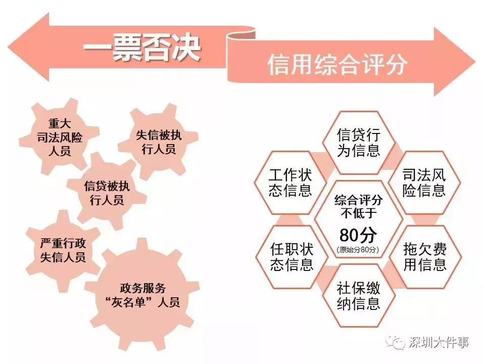 秒批！全流程最多跑一次！2019深圳落戶新政即將實(shí)施！