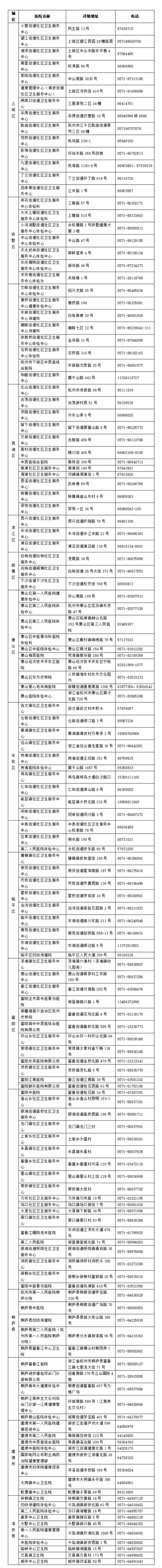 關(guān)于開展2022年度杭州市異地戶籍企業(yè)退休人員健康體檢工作的通知