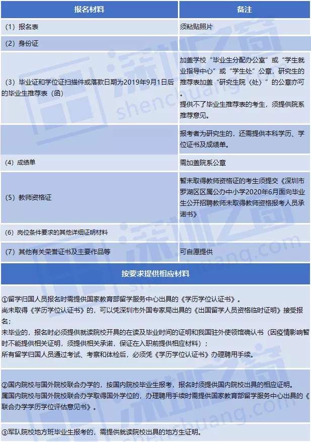 全部入編、不限戶籍！非畢業(yè)生也可報名！深圳一大批教師崗位招人