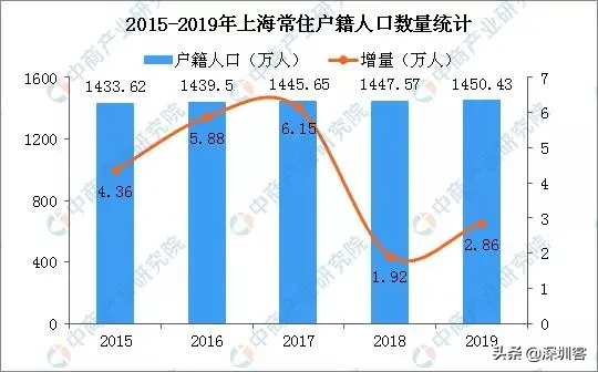 深圳戶口為什么沒有北京上海的“香”？