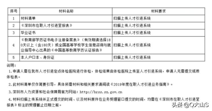 深圳單位申辦引進在職人才流程