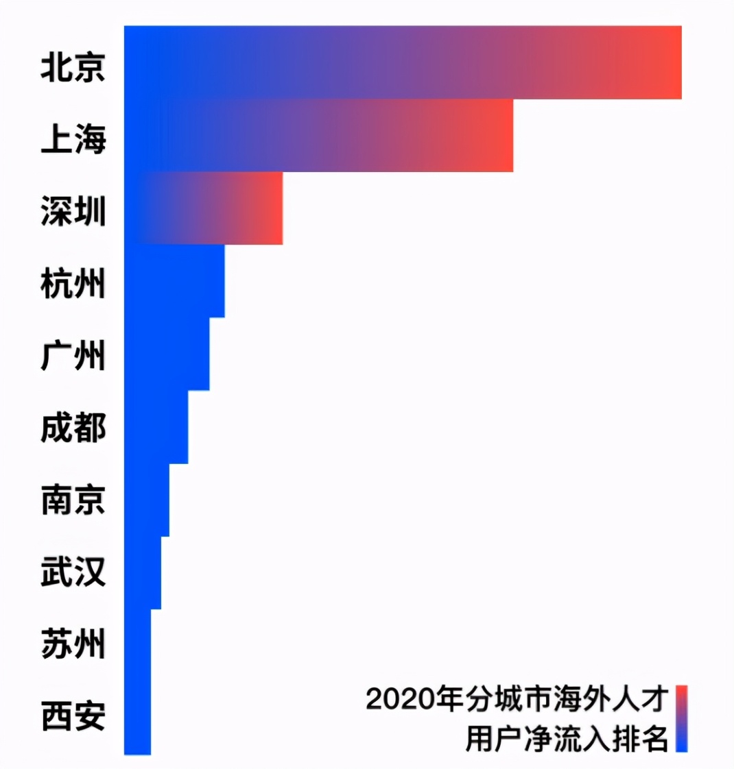 值得收藏丨歸國留學(xué)生落戶政策（北上廣深杭）