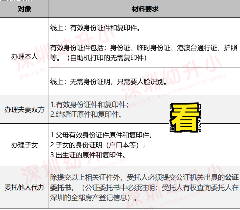 最高加可12分！這張紙質(zhì)證明一定要辦！深戶非深戶都需要