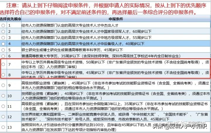 11月考過軟考中級的有福了，很大概率能走核準(zhǔn)入戶深圳末班車