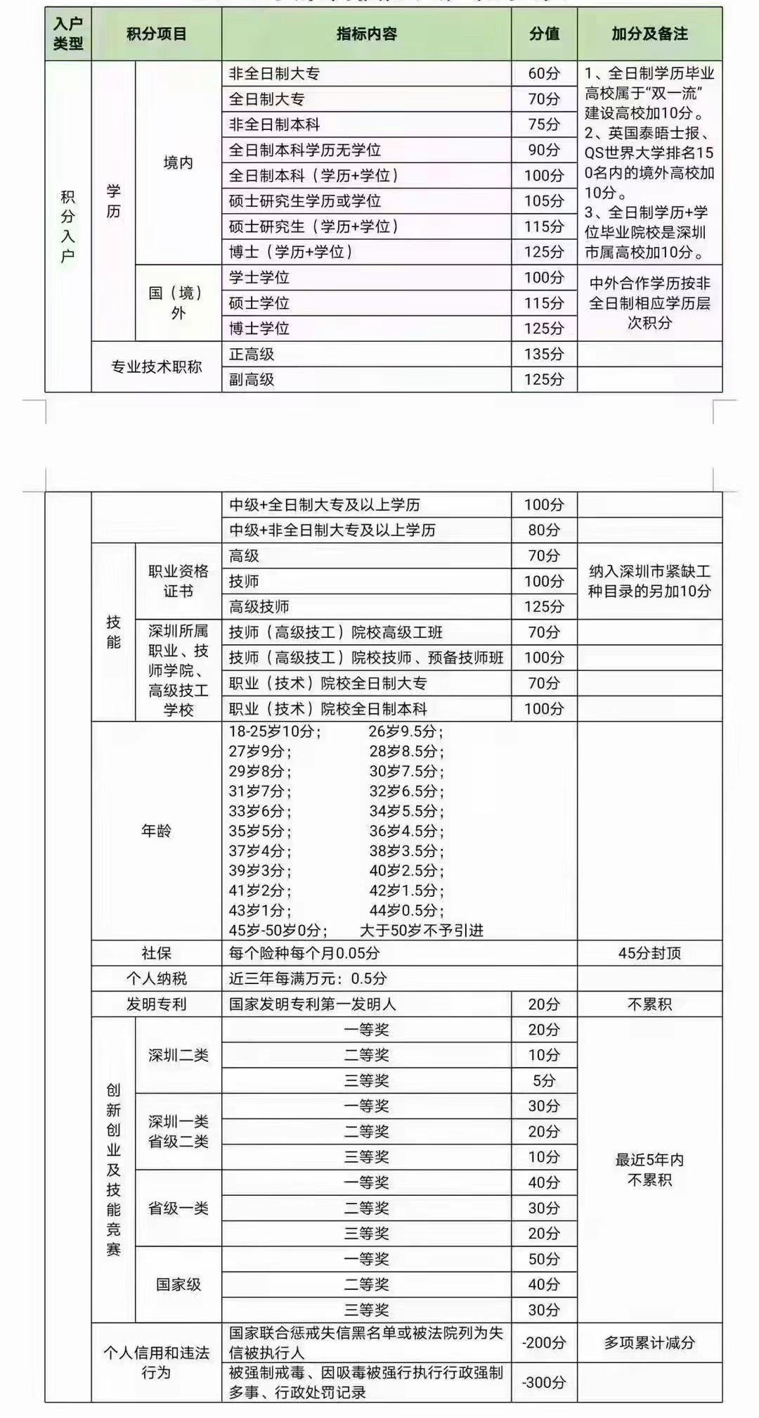 如何在最短時(shí)間內(nèi)入戶深圳？快速辦理深圳入戶的方案