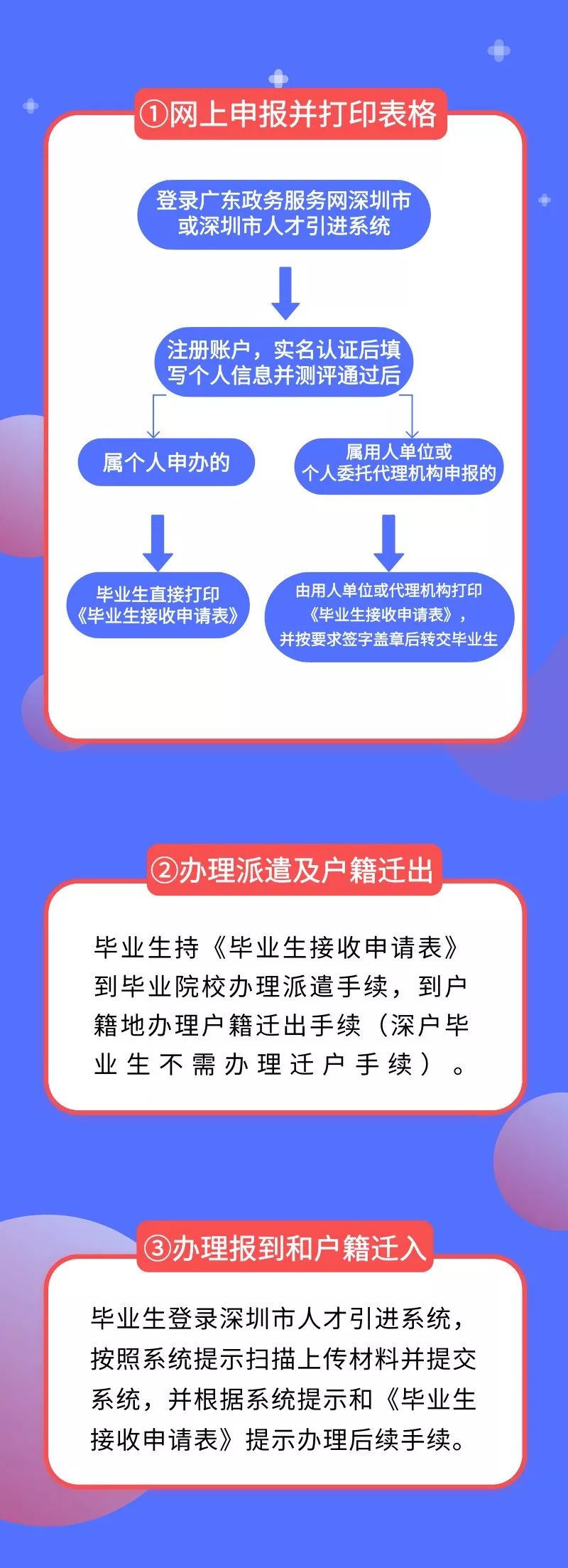 深圳落戶新政來了，今起開始申報(bào)?。l件+材料+流程）