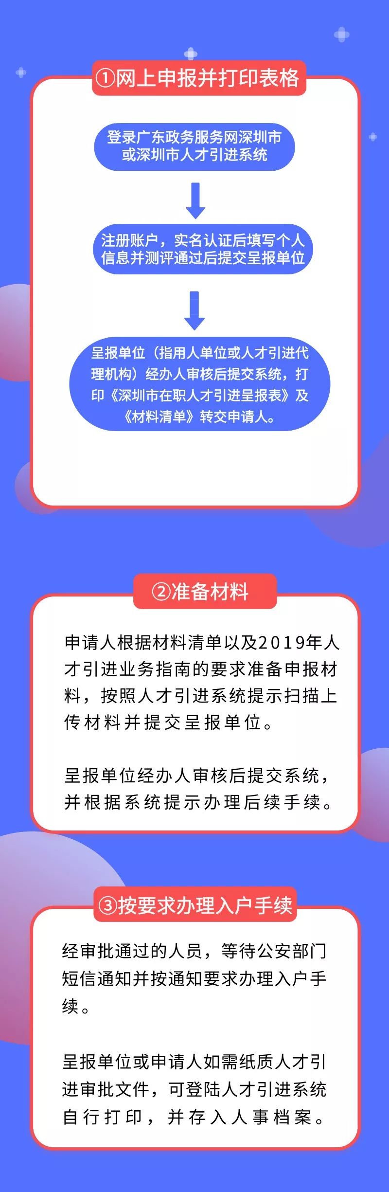 深圳落戶新政來了，今起開始申報(bào)?。l件+材料+流程）