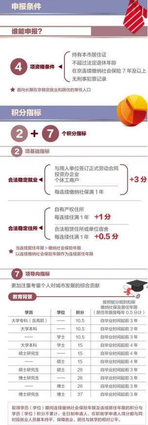 一線城市戶口重要嗎？這些城市的戶口“反殺”一線