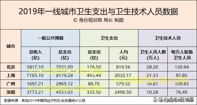 北上廣深，一線城市的戶口含金量如何排名，用數(shù)據(jù)說(shuō)話