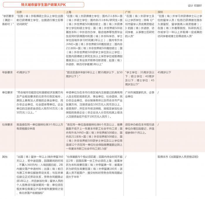 留學(xué)生歸國(guó)就業(yè)潮來(lái)襲，解讀關(guān)于留學(xué)生回國(guó)落戶那些事兒