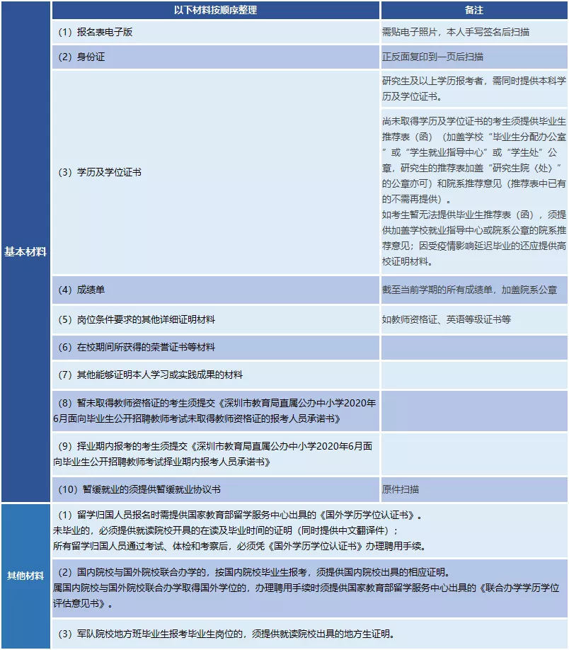 全部入編、不限戶籍！非畢業(yè)生也可報名！深圳一大批教師崗位招人