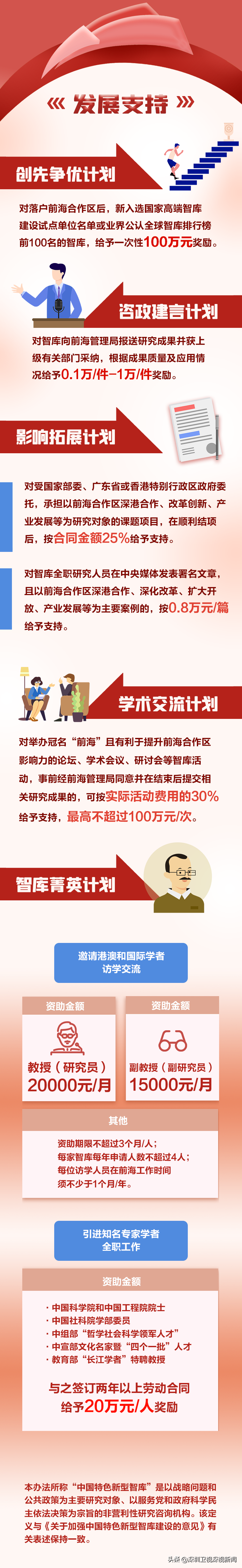 支持智庫發(fā)展！前海最新發(fā)布28條舉措，涵蓋落戶集聚、招才引智...