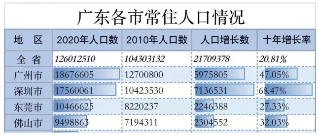 深圳戶口真的一文不值嗎？為什么那么多人擠破腦袋都想入深戶？