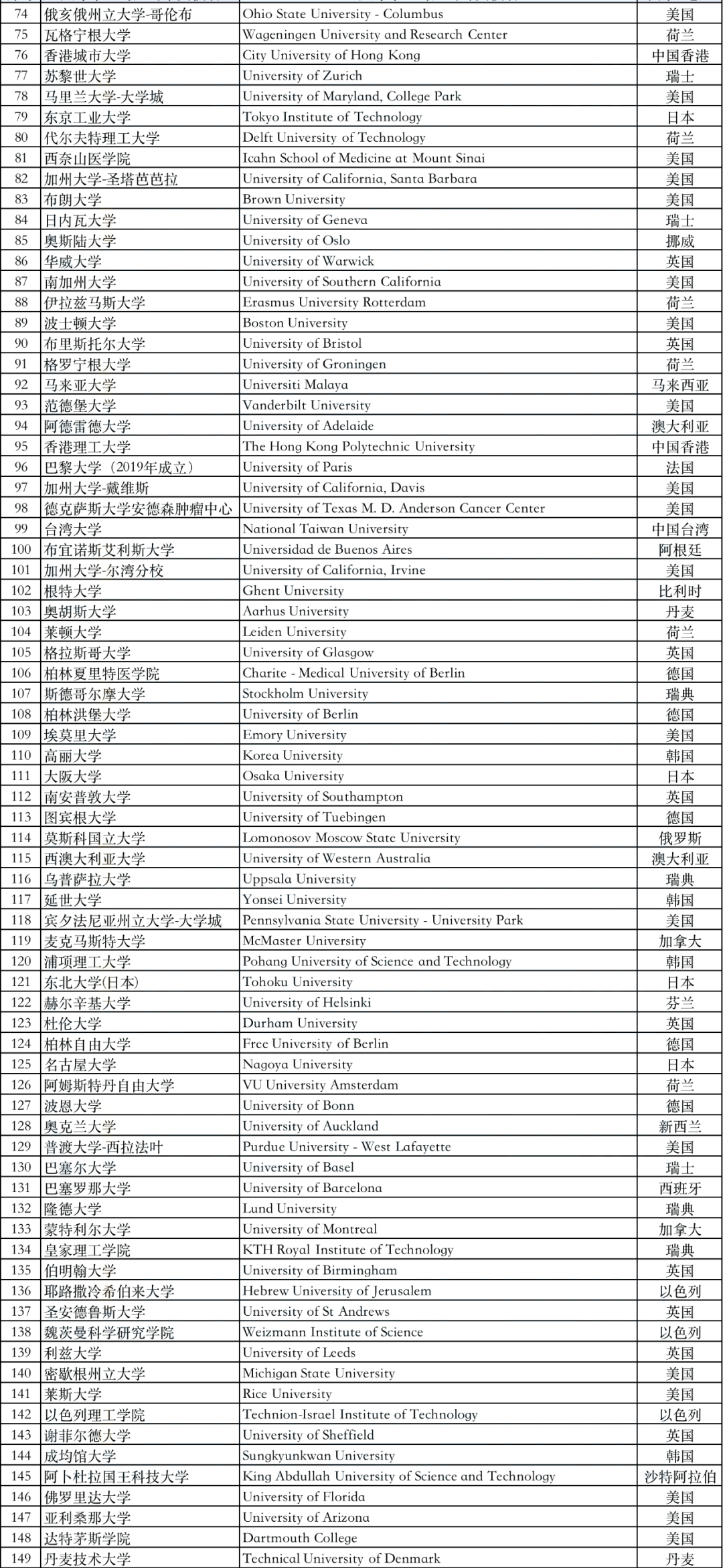 2022 上海 留學(xué)生 落戶 新政策 匯總