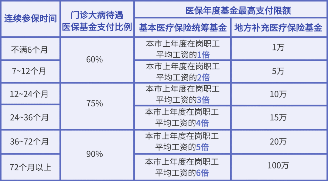 在深圳換工作后社保要怎么辦？莫慌，其實(shí)沒你想的那么難