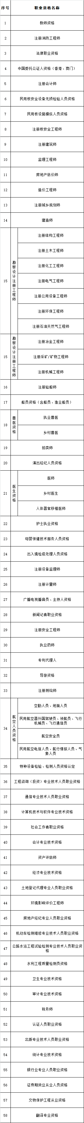 重磅！深圳新版積分入戶政策將實施，這些證加分